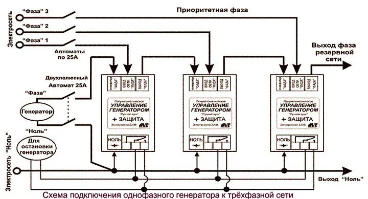 Подключение генератора к трехфазной сети дома Бензиновый генератор электрического тока для частного дома: критерии выбора и мо