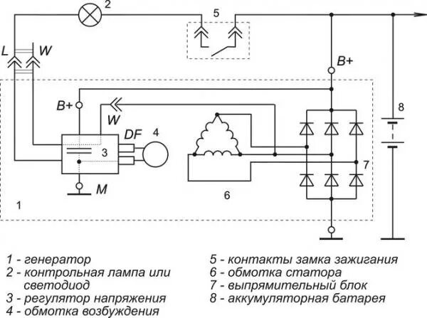 Подключение генератора калина Краткий обзор от Г250 до Калиныча - ИЖ Москвич 412, 1981 года наблюдение DRIVE2