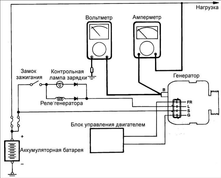 Подключение генератора киа спектра Ремонт Киа Маджентис : Проверка тока, вырабатываемого генератором (двигатель 2,0