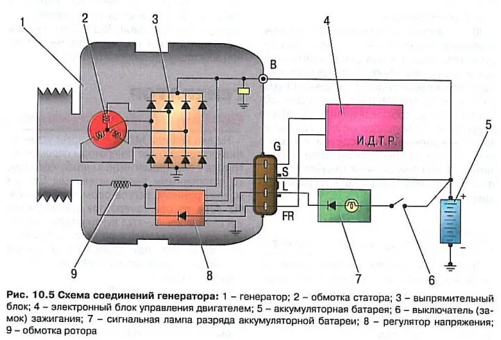 Подключение генератора лансер хронический недозаряд акб и тусклые фары - Mitsubishi Diamante (2G), 2,5 л, 1996