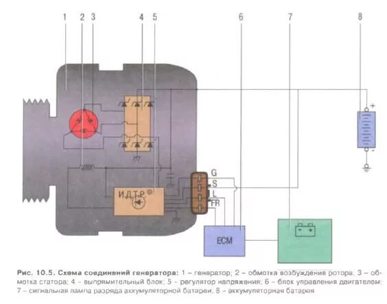 Подключение генератора лансер Design features of the Lancer X generator