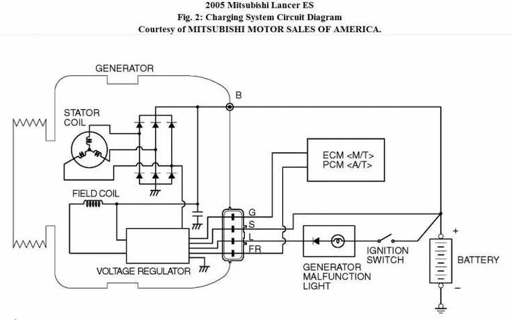 Подключение генератора лансер 10+ Mitsubishi Car Alternator Wiring Diagram Car alternator, Voltage regulator, 