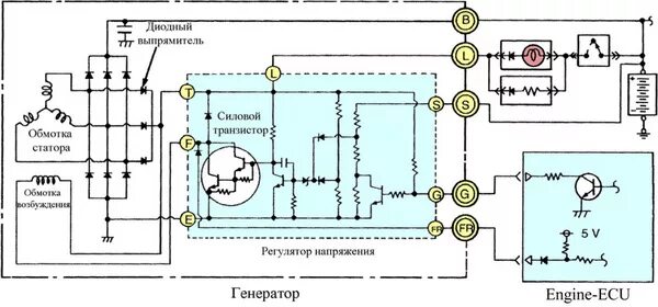 Подключение генератора лансер Не завелся ночью в центре Москвы! (Генератор) - Mitsubishi Lancer IX, 2 л, 2005 