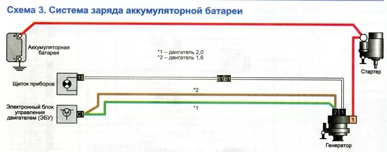 Подключение генератора логан Форум клуба Рено Дастер - Renault Duster Club - Показать сообщение отдельно - ДХ