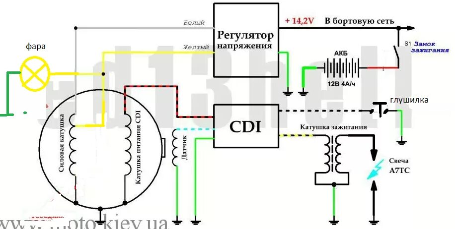 Подключение генератора мопеда альфа трайк "Чёрная Жемчужина" - МОПЕДИСТ.ру - клуб любителей мокиков и мопедов - Стра