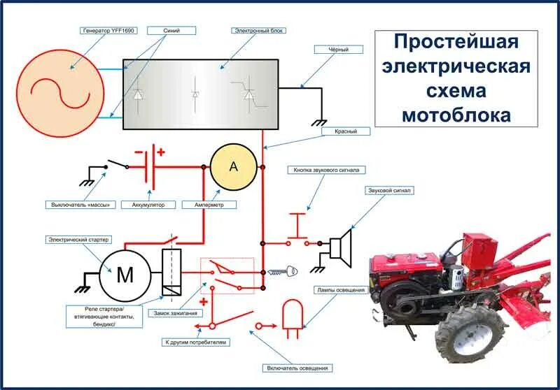 Подключение генератора мотоблок Генератор на мотоблок: особенности выбора, изготовление своими руками, 220В на Н