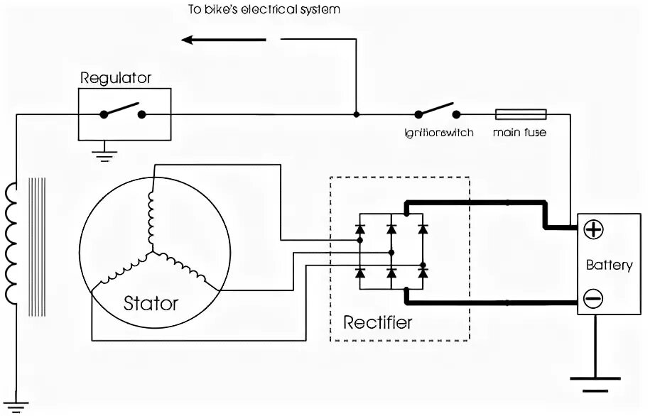 Подключение генератора мотоцикла Technical Article: How a Motorcycle Charging System Works - ElectroSpo - Electro