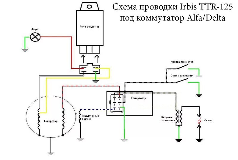 Подключение генератора мотоцикла Ответы Mail.ru: Как напрямую свет от генератора сделать на скутере? (Подробнее в