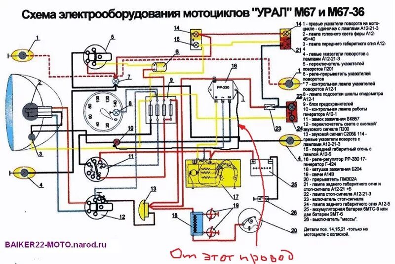 Подключение генератора мотоцикла урал 12в Ответы Mail.ru: Вопрос про проводку мотоцикла