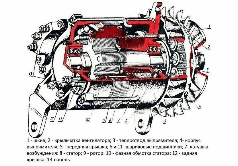 Подключение генератора мтз 80 Генератор трактора - устройство, диагностика и ремонт