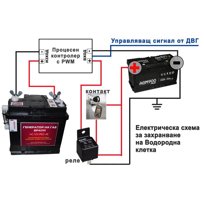 Подключение генератора напрямую к аккумулятору HHO генератор HC12V-PRO-4E серия : E-HYBRIDCAR - обсуждение на форуме e1.ru