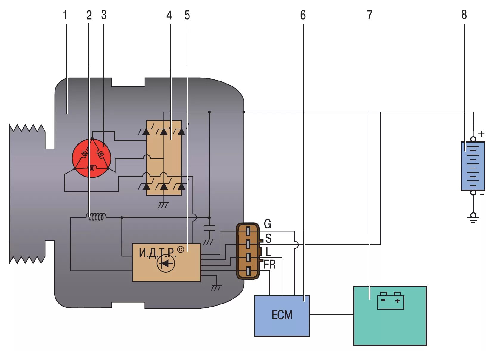 Подключение генератора nissan The design of the generator car Nissan Qashqai 2007 - 2013