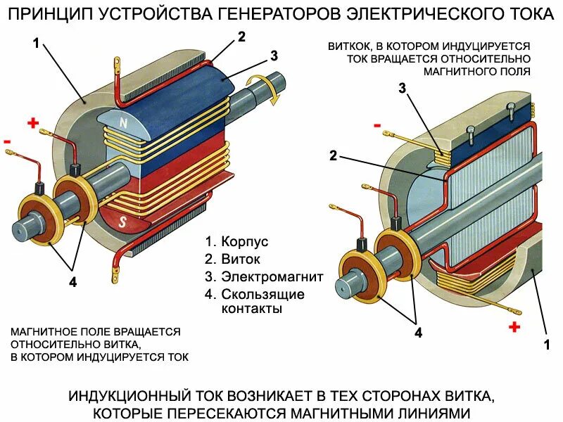 Подключение генератора переменного тока Как работают генераторы? будни Электрика в Европе Дзен