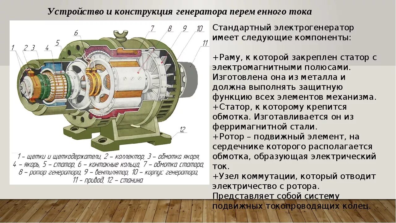 Подключение генератора переменного тока Генератор переменного тока - картинка 12894-5