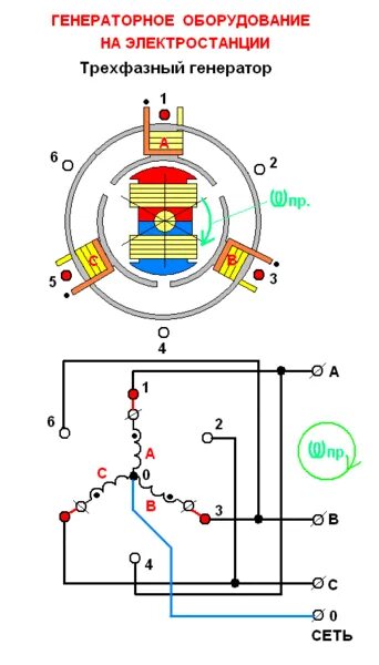 Подключение генератора переменного тока Ответы Mail.ru: почему в высоковольтной сети 3 фазы?