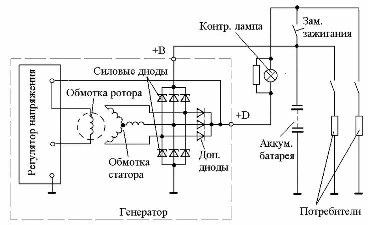 Подключение генератора переменного тока Синхронный генератор переменного тока: устройство, принцип работы, применение