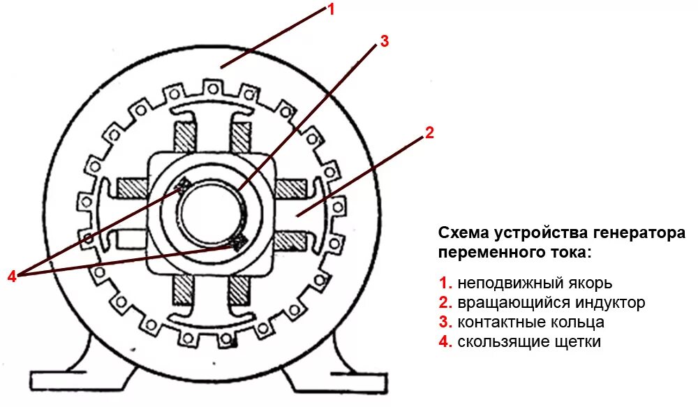 Подключение генератора переменного тока Генераторы переменного тока: устройство и принцип работы генераторов