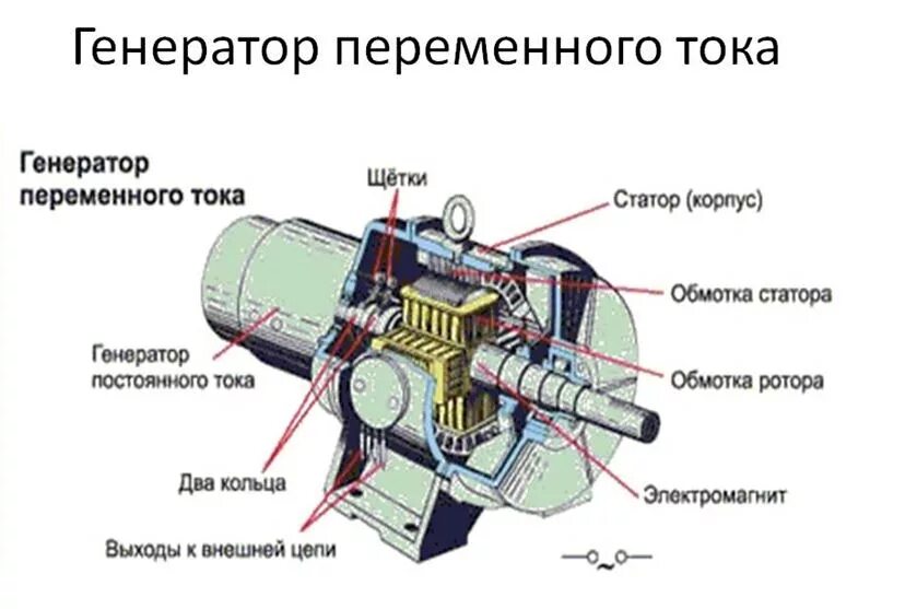 Подключение генератора переменного тока Генератор электроэнергии HeatProf.ru