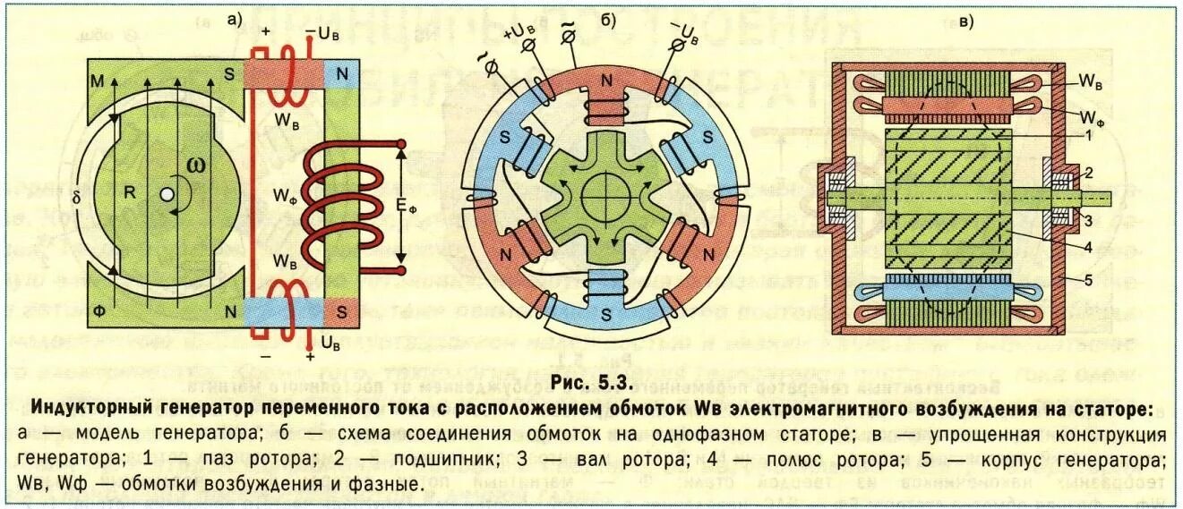 Подключение генератора переменного тока Лекция 5 по МДК 1.1. Конструкция, техническое обслуживание и ремонт транспортног