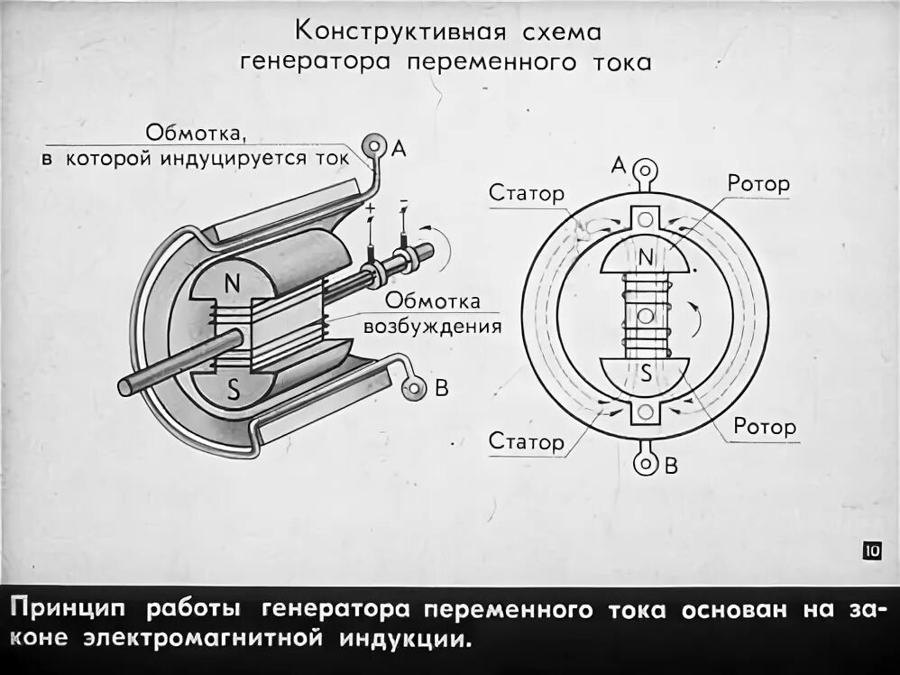 Подключение генератора переменного тока Электрические станции в картинках из диафильма