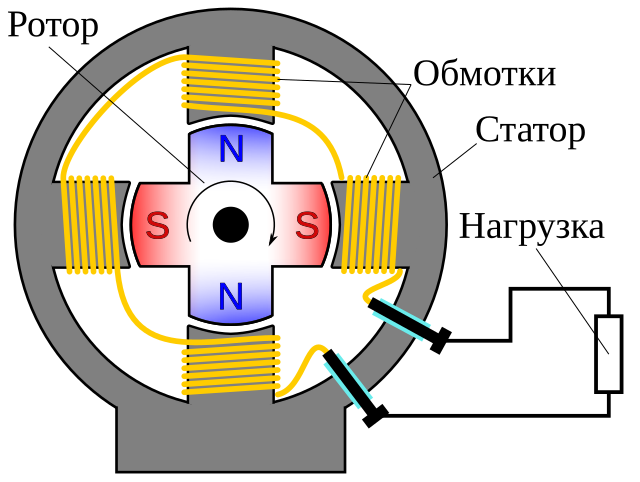 Подключение генератора переменного тока Файл:Alternado-ru.svg - Википедия