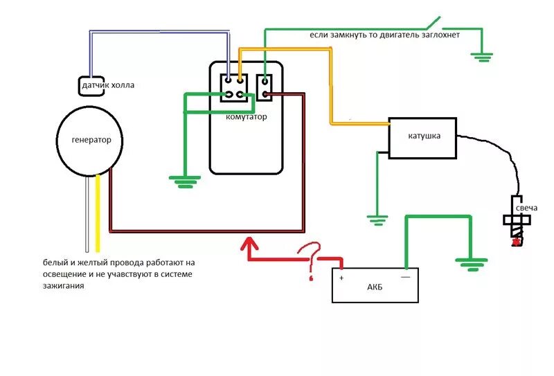 Подключение генератора питбайк CDI зажигание от скутера на яву - DRIVE2
