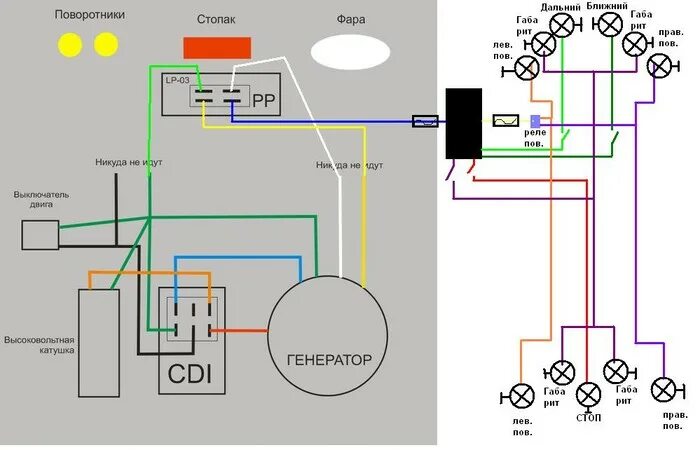 Подключение генератора питбайк Не нашли раздел для вопроса по тех части и ремонту мототехники- задавай тут!