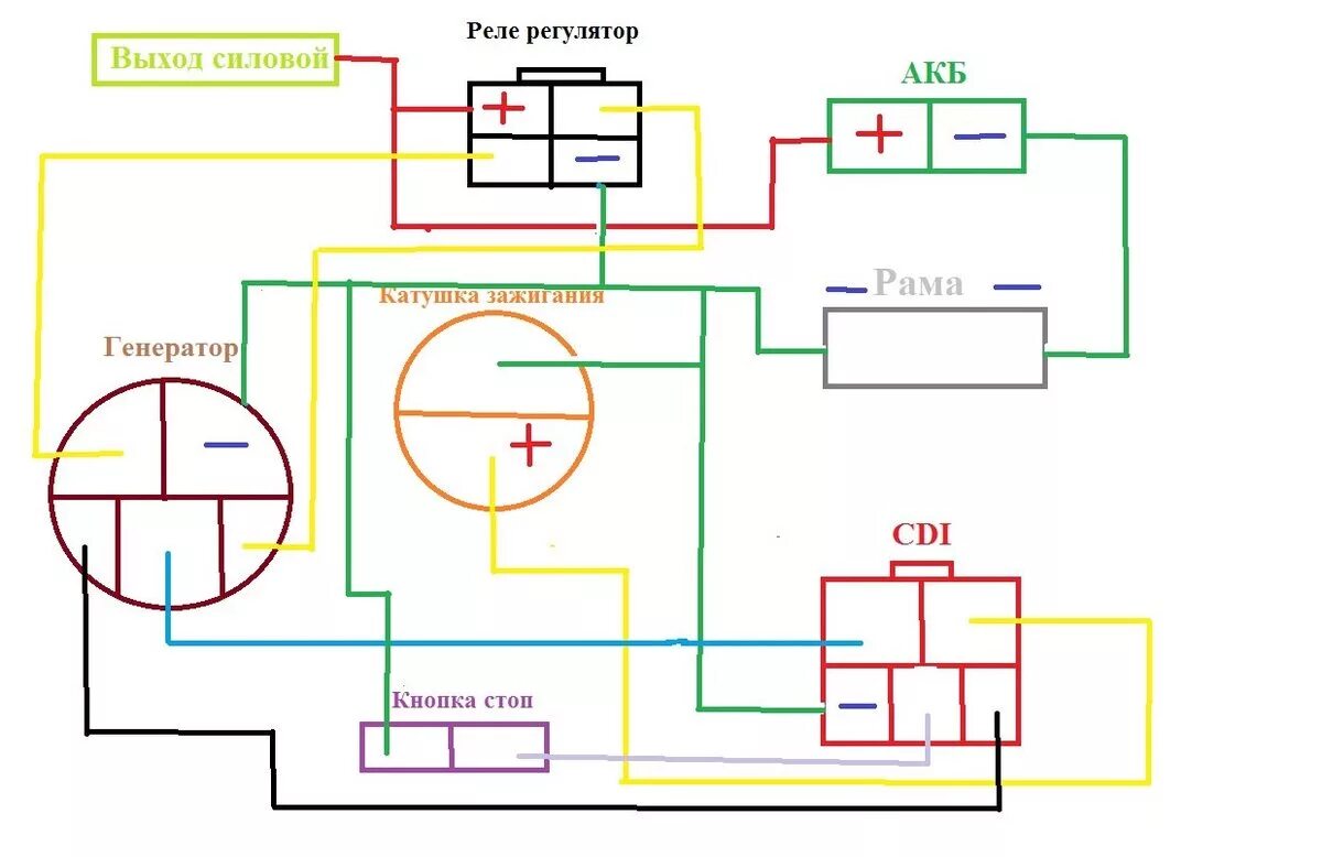 Подключение генератора питбайк Bse ph10-150e - BSE Moto - Форум о мотоциклах и скутерах, произведенных в Китае