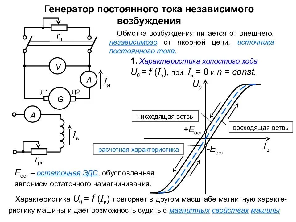 Подключение генератора постоянного тока Как возбудить генератор переменного тока