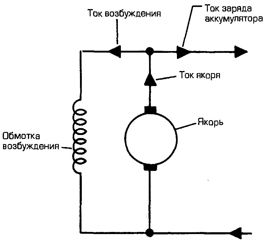 Подключение генератора постоянного тока Общие сведения о генераторах постоянного тока - Avto remont Toyota