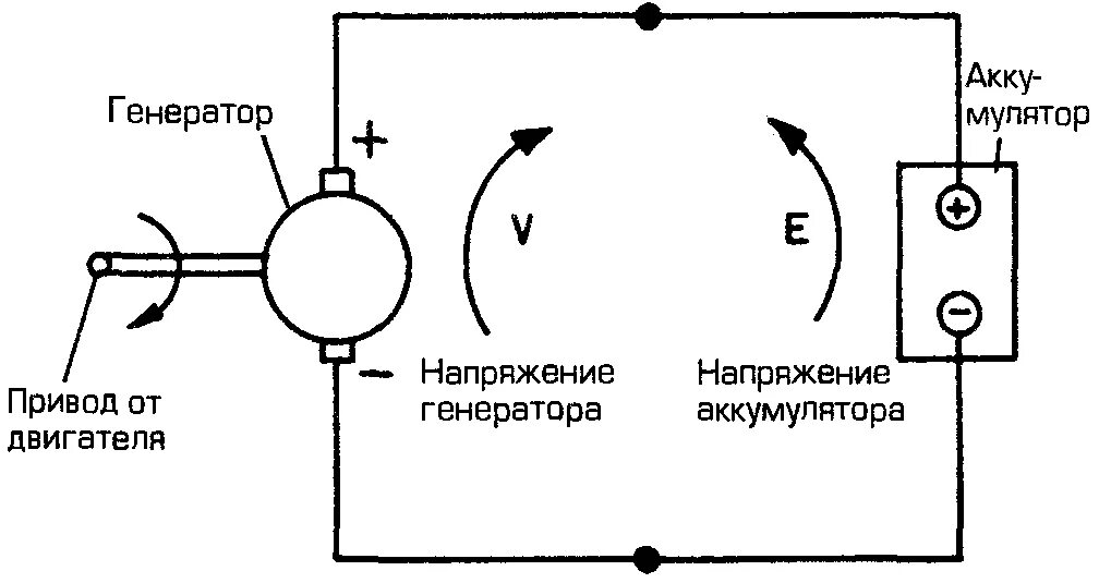 Подключение генератора постоянного тока Картинки ГЕНЕРАТОР ИСТОЧНИК ПОСТОЯННОГО ТОКА