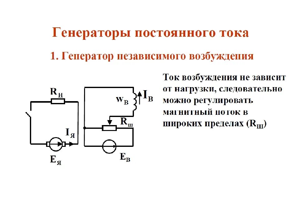 Подключение генератора постоянного тока Способы возбуждения генераторов постоянного тока: 6.4 Способы возбуждения машин 