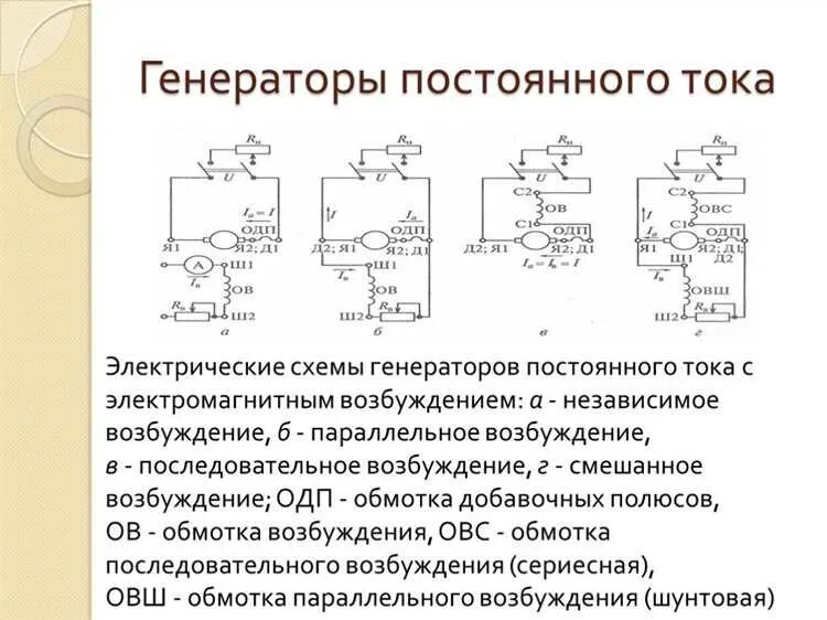 Подключение генератора постоянного тока Схема генератора постоянного тока: основные принципы и применение