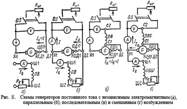 Подключение генератора постоянного тока Генераторы постоянного тока.