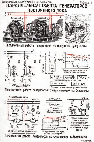 Подключение генератора постоянного тока На прошлой неделе мы выкладывали подборку обучающих плакатов по двигателям посто