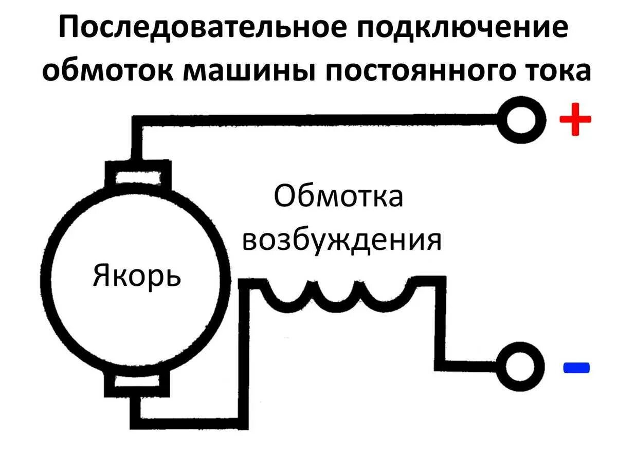 Подключение генератора постоянного тока Картинки ТОК ОБМОТКИ ВОЗБУЖДЕНИЯ