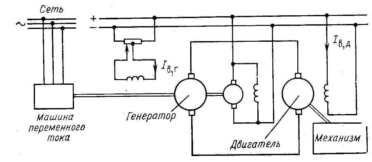 Подключение генератора постоянного тока Схема двигателя генератора: найдено 81 изображений