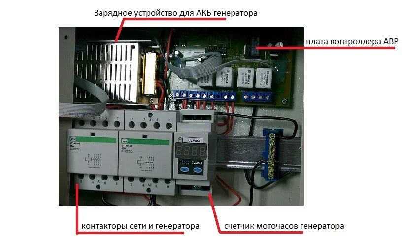 Подключение генератора при отключении электричества Система автоматического запуска генератора фото - DelaDom.ru