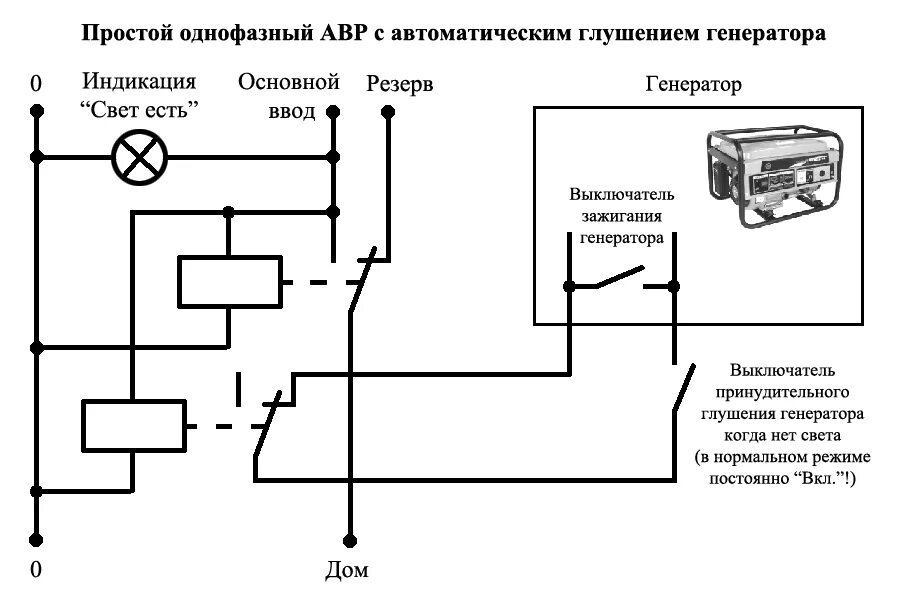 Подключение генератора при отключении электричества Авр для генератора HeatProf.ru