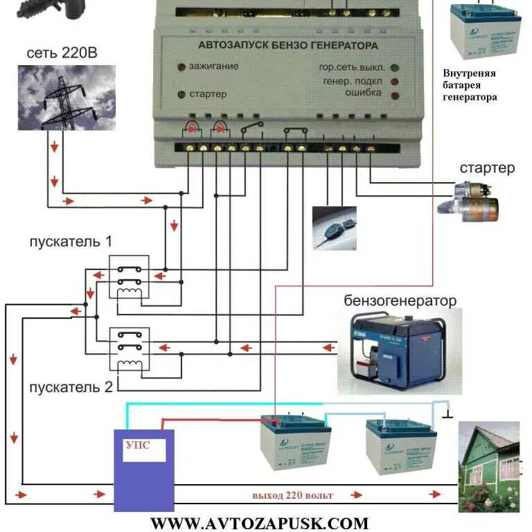 Подключение генератора при отключении электричества Авр для генератора с автозапуском фото - DelaDom.ru