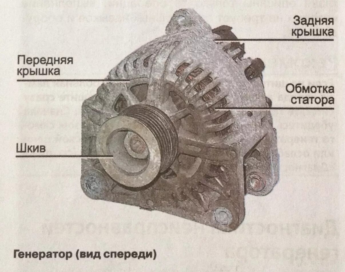 Подключение генератора рено меган 2 Генератор Рено Меган 2 My-Megane2.ru