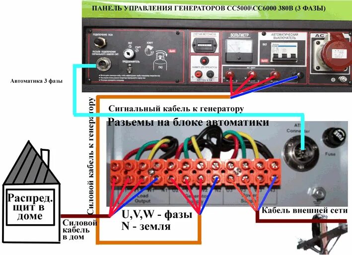 Подключение генератора с ats к дому Подключение однофазного генератора к трехфазной сети фото, видео - 38rosta.ru