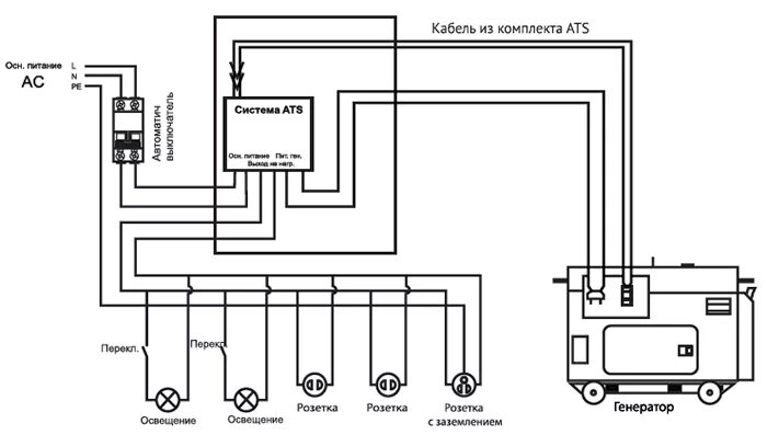 Подключение генератора с ats к дому Генераторы с автозапуском Hyundai ATS АВР купить в магазине Hyundai-pro.ru