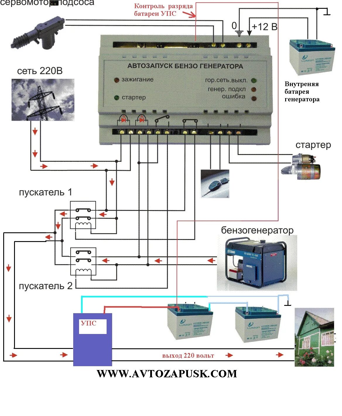 Подключение генератора с авр к домашней сети Сохранение заряда акб, продолжение - УАЗ Patriot, 2,7 л, 2012 года тюнинг DRIVE2