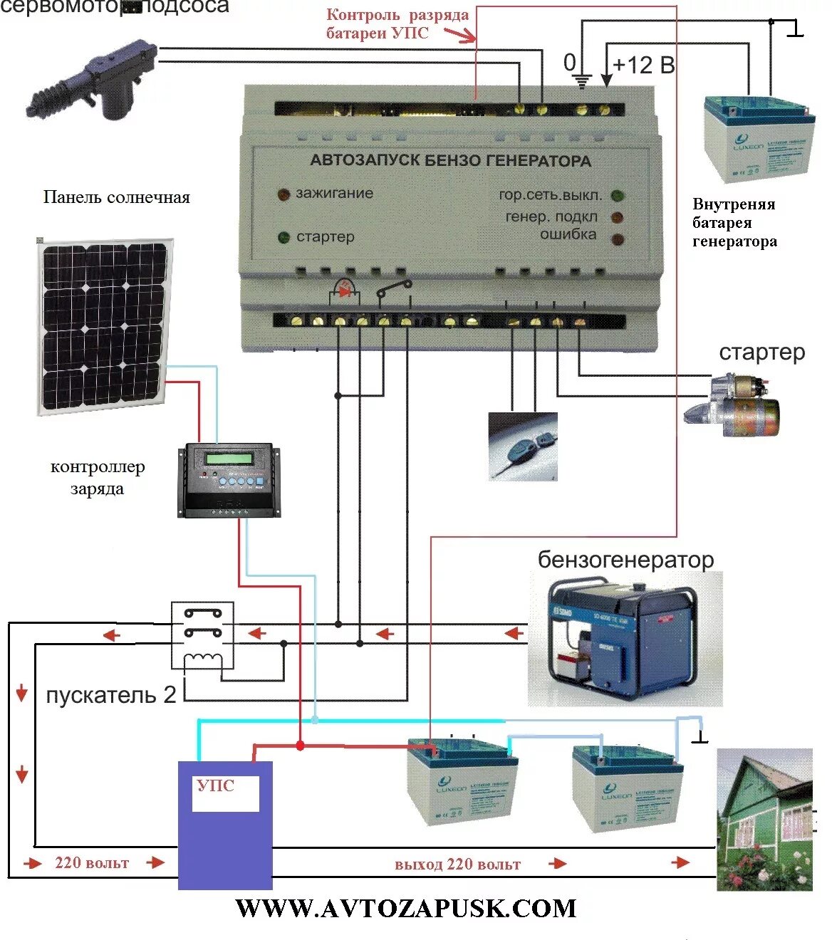 Подключение генератора с автозапуском и блоком авр Автозапуск "UPS plus"