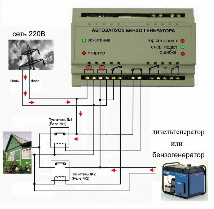 Подключение генератора с автозапуском в частном доме Автозапуск бензогенератора Схемотехника, Электротехника, Электрика