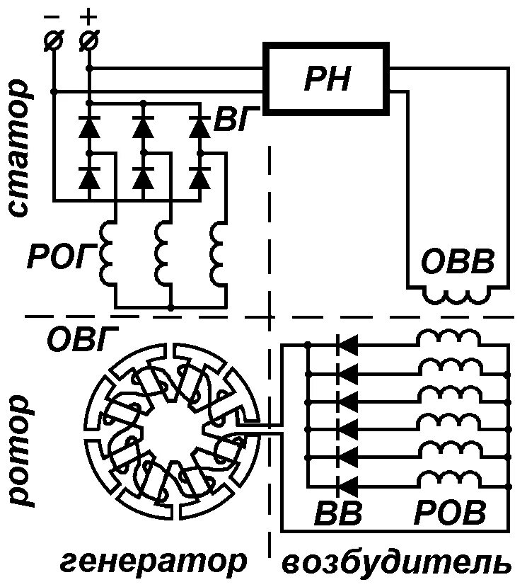 Подключение генератора самовозбуждением Внешняя характеристика генератора постоянного тока с самовозбуждением