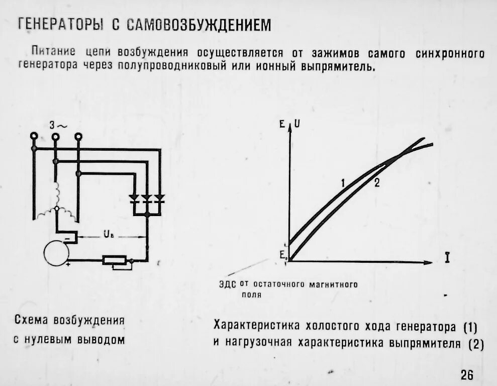 Подключение генератора самовозбуждением Синхронный генератор, слайд 27. Возбуждение синхронного генератора