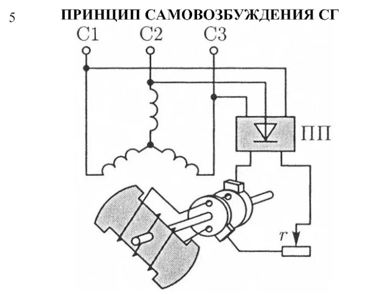 Подключение генератора самовозбуждением Устройство СМ