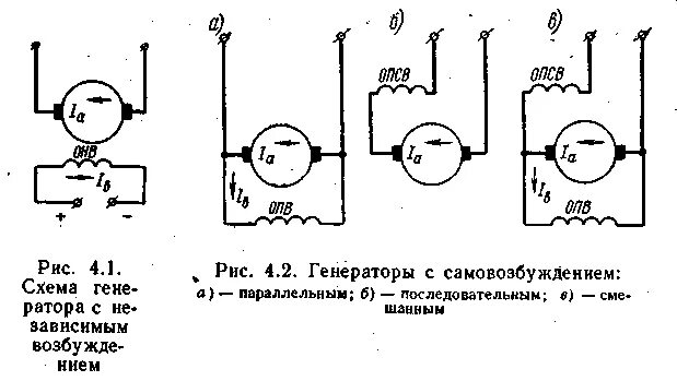 Подключение генератора самовозбуждением Г л а в а IV работа машин постоянного тока в режиме генератора